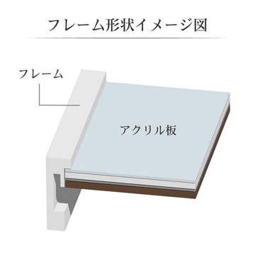 フレーム形状イメージ図