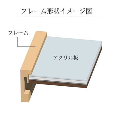 フレーム形状イメージ図