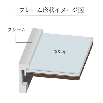 フレーム形状イメージ図